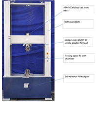 Electromechanical Calibration for Transducer